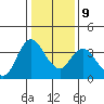 Suisun Slough entrance tide chart for Friday, January 9, 2026