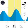 Suisun Slough entrance tide chart for Tuesday, February 17, 2026