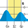 Suisun Slough entrance tide chart for Friday, February 6, 2026