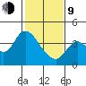 Suisun Slough entrance tide chart for Monday, February 9, 2026