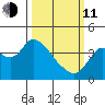 Suisun Slough entrance tide chart for Wednesday, March 11, 2026