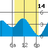 Suisun Slough entrance tide chart for Saturday, March 14, 2026