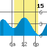 Suisun Slough entrance tide chart for Sunday, March 15, 2026