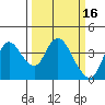 Suisun Slough entrance tide chart for Monday, March 16, 2026