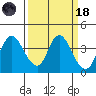 Suisun Slough entrance tide chart for Wednesday, March 18, 2026