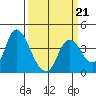 Suisun Slough entrance tide chart for Saturday, March 21, 2026
