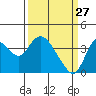 Suisun Slough entrance tide chart for Friday, March 27, 2026
