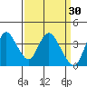 Suisun Slough entrance tide chart for Monday, March 30, 2026