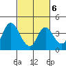 Suisun Slough entrance tide chart for Friday, March 6, 2026