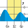 Suisun Slough entrance tide chart for Saturday, March 7, 2026