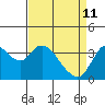 Suisun Slough entrance tide chart for Saturday, April 11, 2026