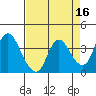 Suisun Slough entrance tide chart for Thursday, April 16, 2026