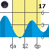 Suisun Slough entrance tide chart for Friday, April 17, 2026