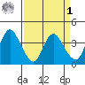 Suisun Slough entrance tide chart for Wednesday, April 1, 2026