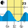 Suisun Slough entrance tide chart for Thursday, April 23, 2026
