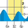 Suisun Slough entrance tide chart for Thursday, April 2, 2026