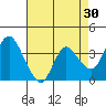 Suisun Slough entrance tide chart for Thursday, April 30, 2026