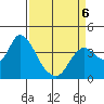 Suisun Slough entrance tide chart for Monday, April 6, 2026
