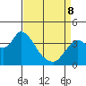 Suisun Slough entrance tide chart for Wednesday, April 8, 2026