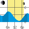 Suisun Slough entrance tide chart for Thursday, April 9, 2026