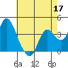 Suisun Slough entrance tide chart for Sunday, May 17, 2026