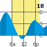 Suisun Slough entrance tide chart for Monday, May 18, 2026