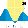Suisun Slough entrance tide chart for Wednesday, May 20, 2026