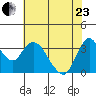 Suisun Slough entrance tide chart for Saturday, May 23, 2026