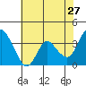 Suisun Slough entrance tide chart for Wednesday, May 27, 2026