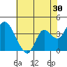 Suisun Slough entrance tide chart for Saturday, May 30, 2026