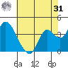 Suisun Slough entrance tide chart for Sunday, May 31, 2026