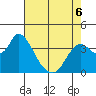 Suisun Slough entrance tide chart for Wednesday, May 6, 2026