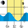 Suisun Slough entrance tide chart for Saturday, May 9, 2026
