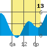 Suisun Slough entrance tide chart for Saturday, June 13, 2026