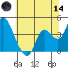 Suisun Slough entrance tide chart for Sunday, June 14, 2026