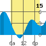Suisun Slough entrance tide chart for Monday, June 15, 2026