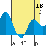 Suisun Slough entrance tide chart for Tuesday, June 16, 2026
