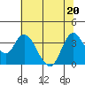 Suisun Slough entrance tide chart for Saturday, June 20, 2026