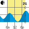 Suisun Slough entrance tide chart for Sunday, June 21, 2026