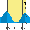 Suisun Slough entrance tide chart for Friday, June 5, 2026