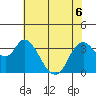 Suisun Slough entrance tide chart for Saturday, June 6, 2026