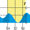 Suisun Slough entrance tide chart for Sunday, June 7, 2026