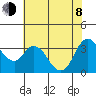 Suisun Slough entrance tide chart for Monday, June 8, 2026