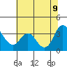Suisun Slough entrance tide chart for Tuesday, June 9, 2026