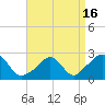 New Shoreham tide chart for Friday, April 16, 2021