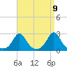 New Shoreham tide chart for Friday, April 9, 2021