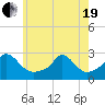 New Shoreham tide chart for Wednesday, May 19, 2021