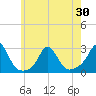 New Shoreham tide chart for Sunday, May 30, 2021