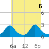 New Shoreham tide chart for Thursday, May 6, 2021