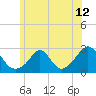New Shoreham tide chart for Saturday, June 12, 2021